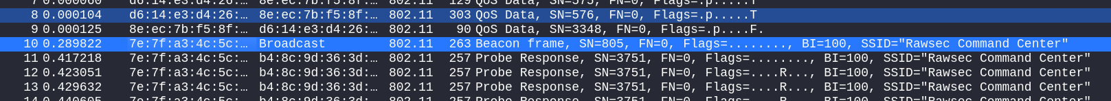 Mac Address & SSID