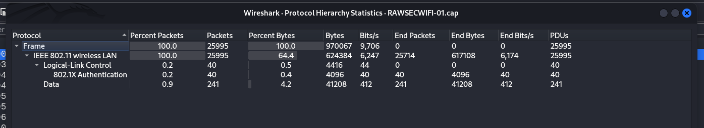 Protocol Hierachy
